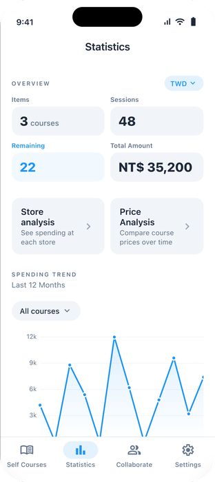 Course Kit statistics overview